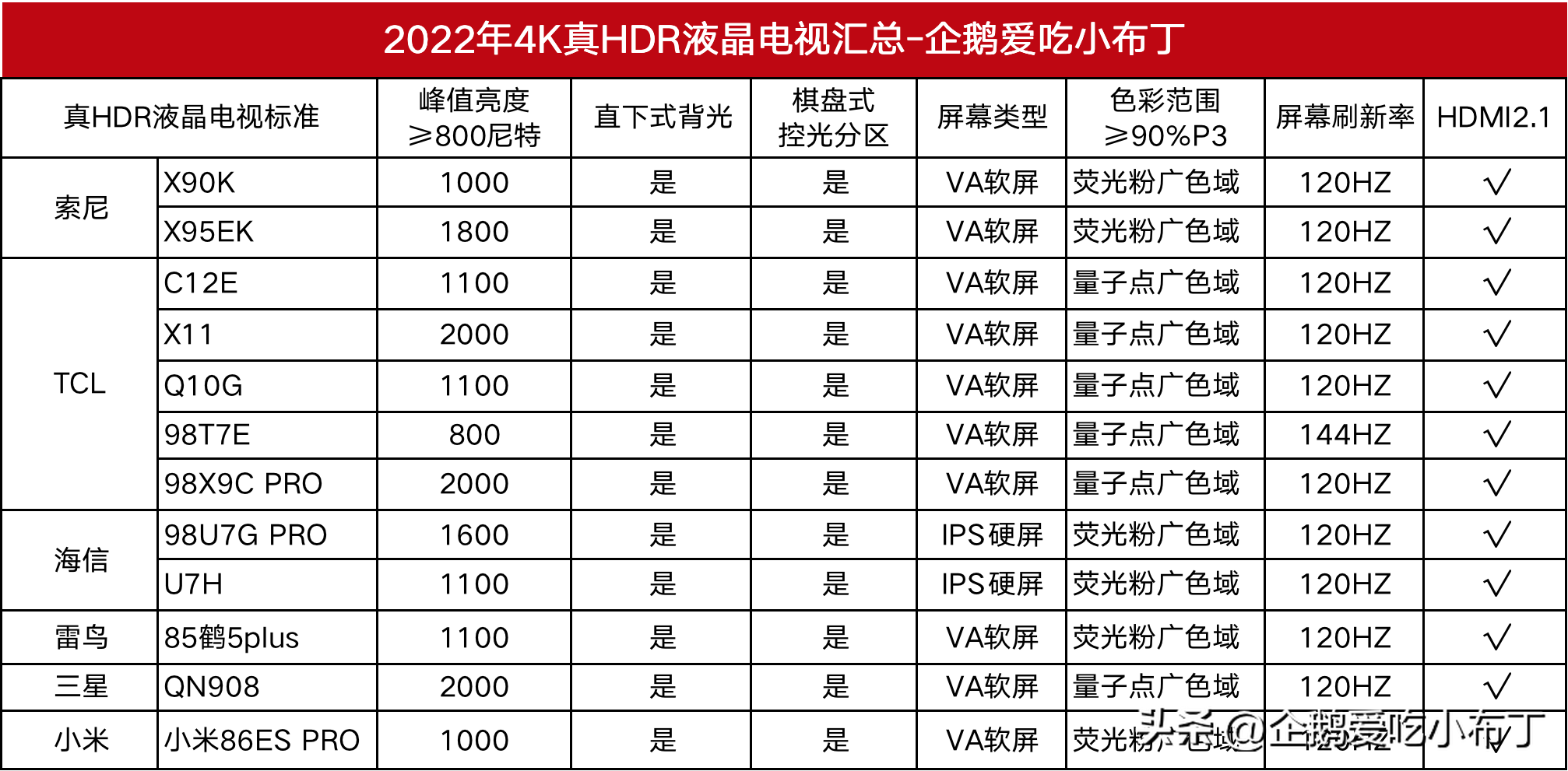 液晶电视机质量排名（2022年最值得买的7款电视）