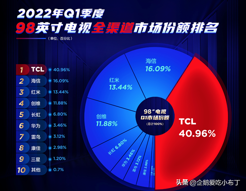 液晶电视机质量排名（2022年最值得买的7款电视）