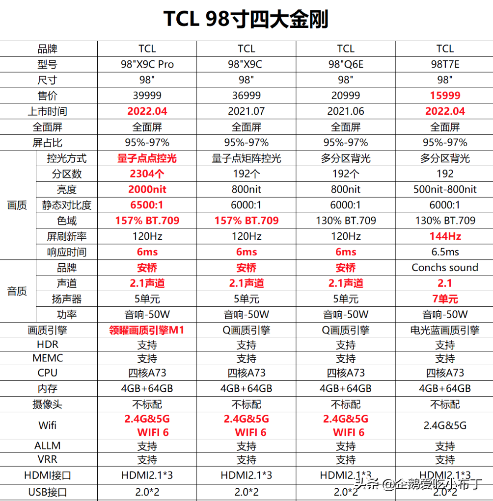 液晶电视机质量排名（2022年最值得买的7款电视）