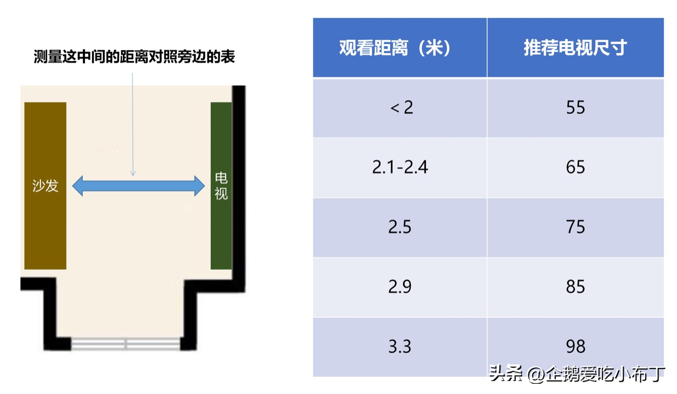 液晶电视机质量排名（2022年最值得买的7款电视）