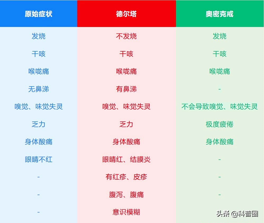 2003年令人胆寒的非典，是怎么销声匿迹的？为何新冠如此难消灭？