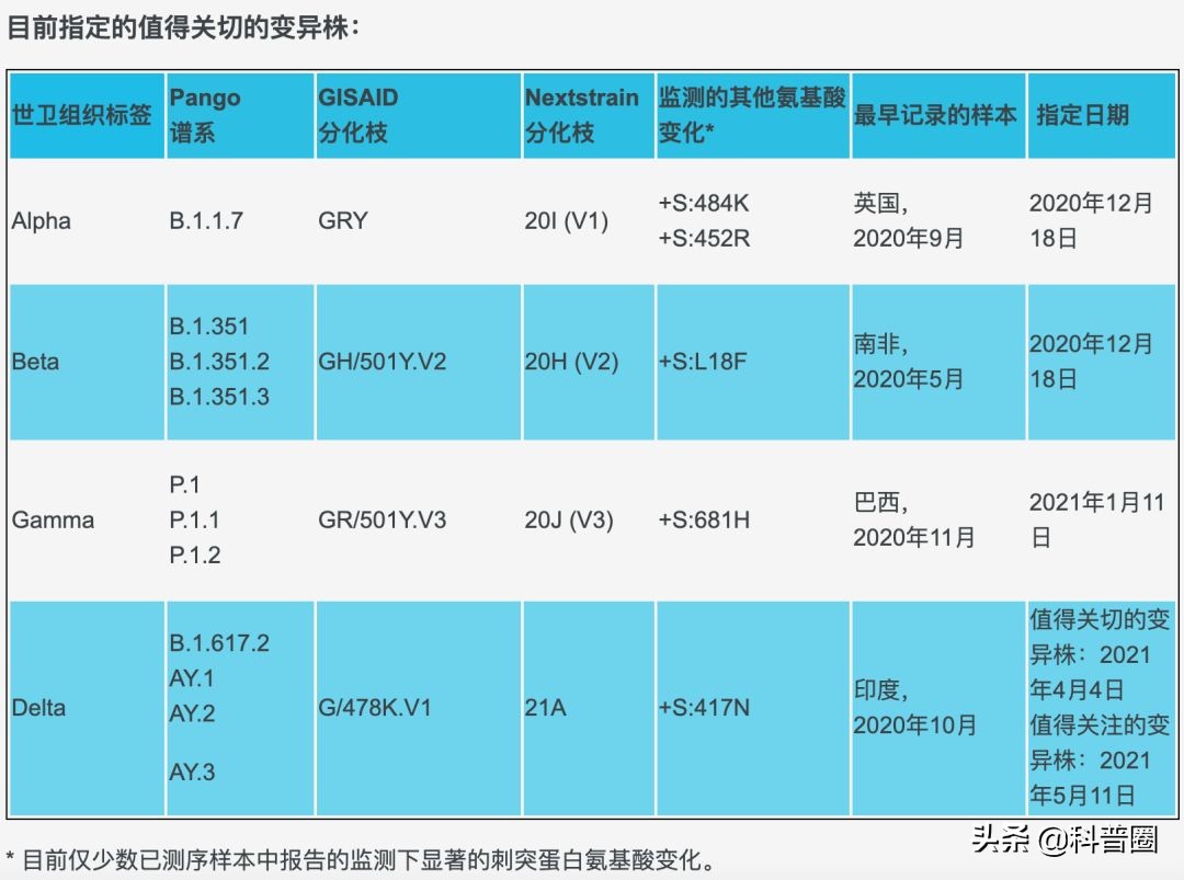 2003年令人胆寒的非典，是怎么销声匿迹的？为何新冠如此难消灭？