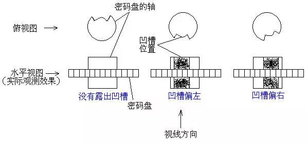 3位数密码锁快速开（如何打开行李箱密码锁）