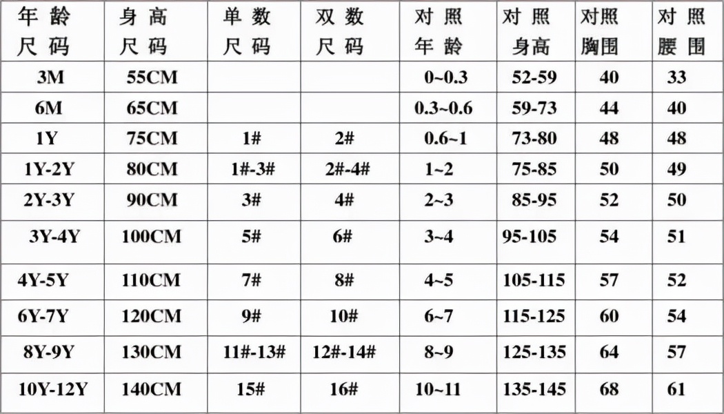 最全服装尺码对照含义，让你不再为参数犯难