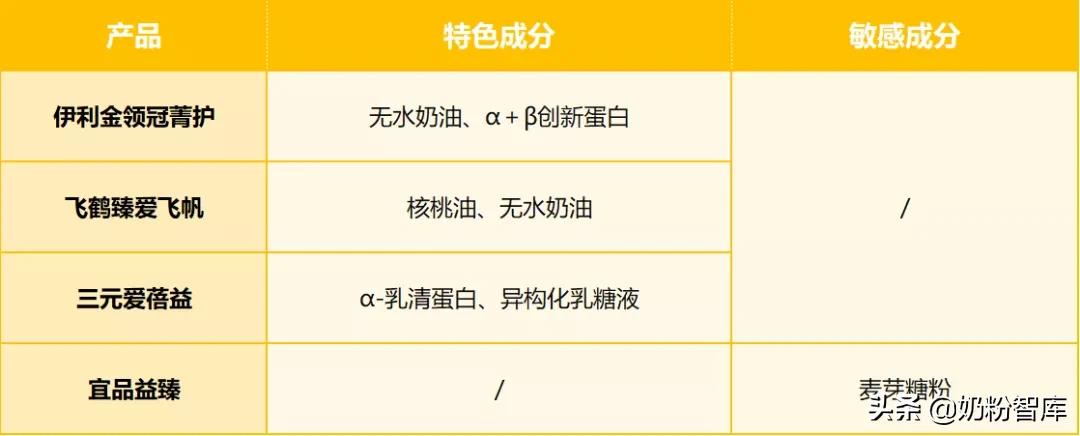 伊利儿童奶粉哪个系列最好（9款知名国产奶粉深度评测）