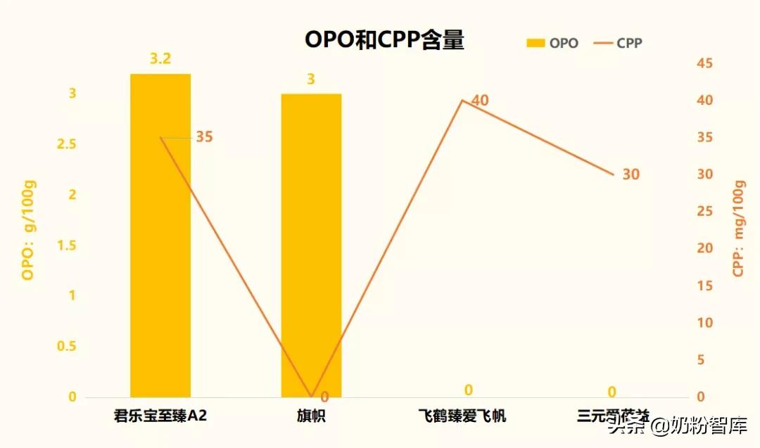 伊利儿童奶粉哪个系列最好（9款知名国产奶粉深度评测）