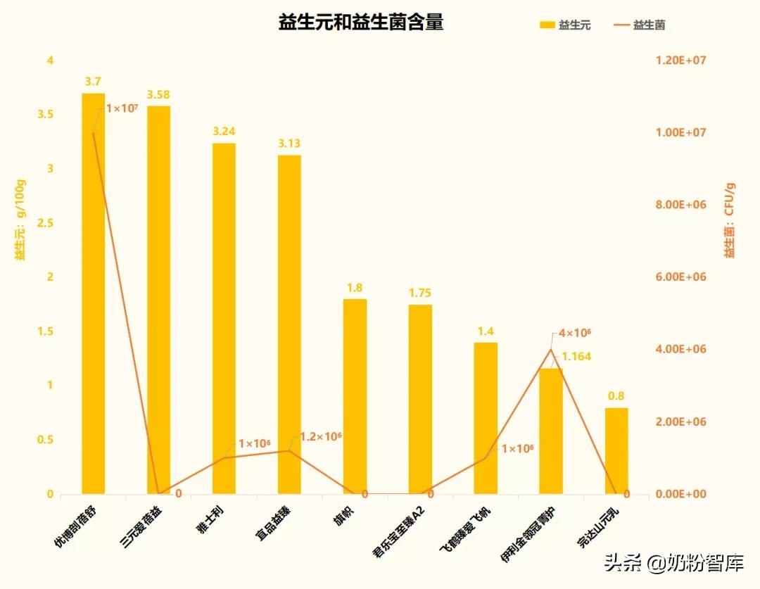 伊利儿童奶粉哪个系列最好（9款知名国产奶粉深度评测）