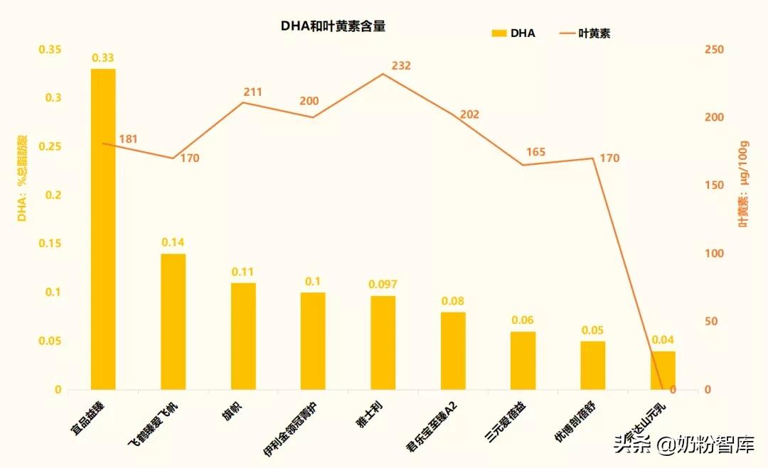 伊利儿童奶粉哪个系列最好（9款知名国产奶粉深度评测）