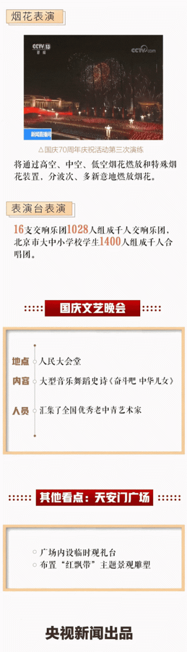 国庆阅兵几点开始几点结束（10月1日国庆70周年阅兵直播时间表）