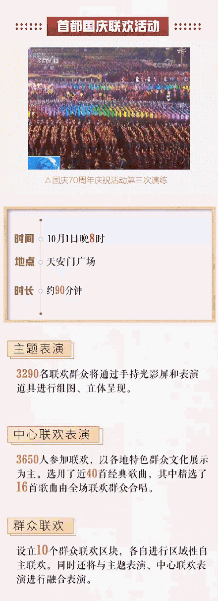 国庆阅兵几点开始几点结束（10月1日国庆70周年阅兵直播时间表）