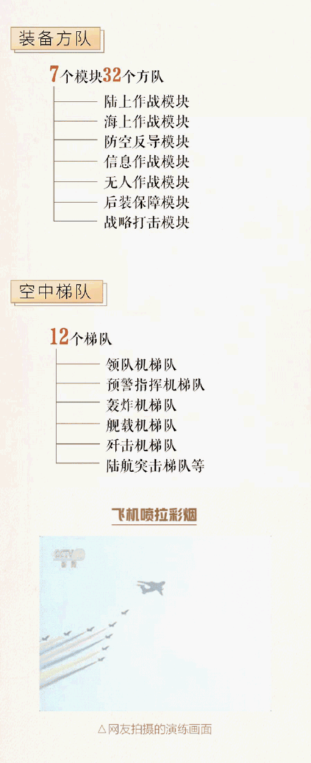 国庆阅兵几点开始几点结束（10月1日国庆70周年阅兵直播时间表）