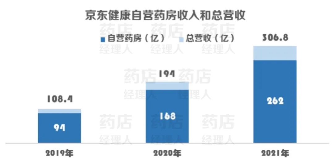 全国最大药店来了！营收超306亿