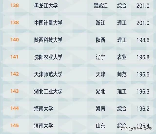 2021高考志愿填报，西安大学介绍，陕西科技大学怎么样？