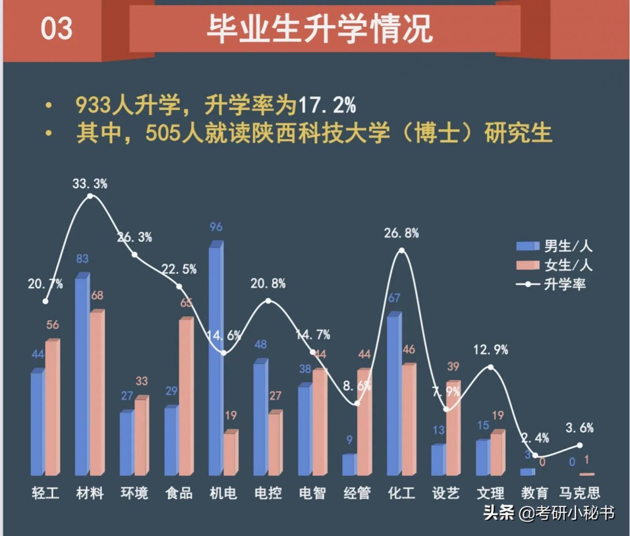 2021高考志愿填报，西安大学介绍，陕西科技大学怎么样？