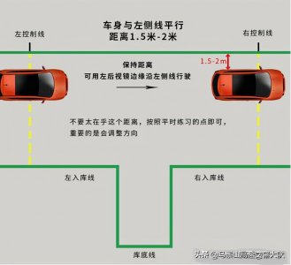 ​倒车入库技巧图解 6个步骤要掌握(读完本篇就明白)