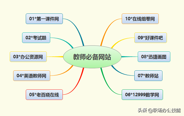 10个教师必备的网站推荐给你，再也不用担心找不到资源了