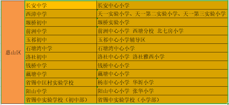 无锡各区教育资源大盘点！你更喜欢哪所学校？