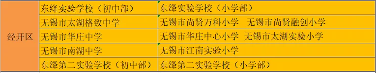 无锡各区教育资源大盘点！你更喜欢哪所学校？