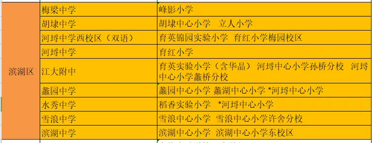 无锡各区教育资源大盘点！你更喜欢哪所学校？