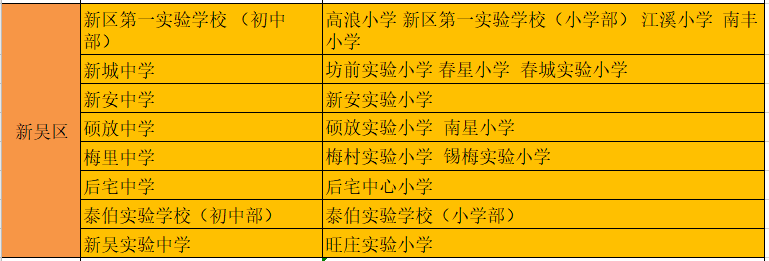 无锡各区教育资源大盘点！你更喜欢哪所学校？