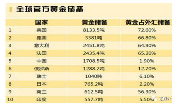 近40年黄金价格一览表（过去50年黄金价格走势图与大事记）