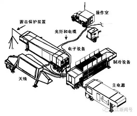 全球聚焦的“萨德”究竟是什么？