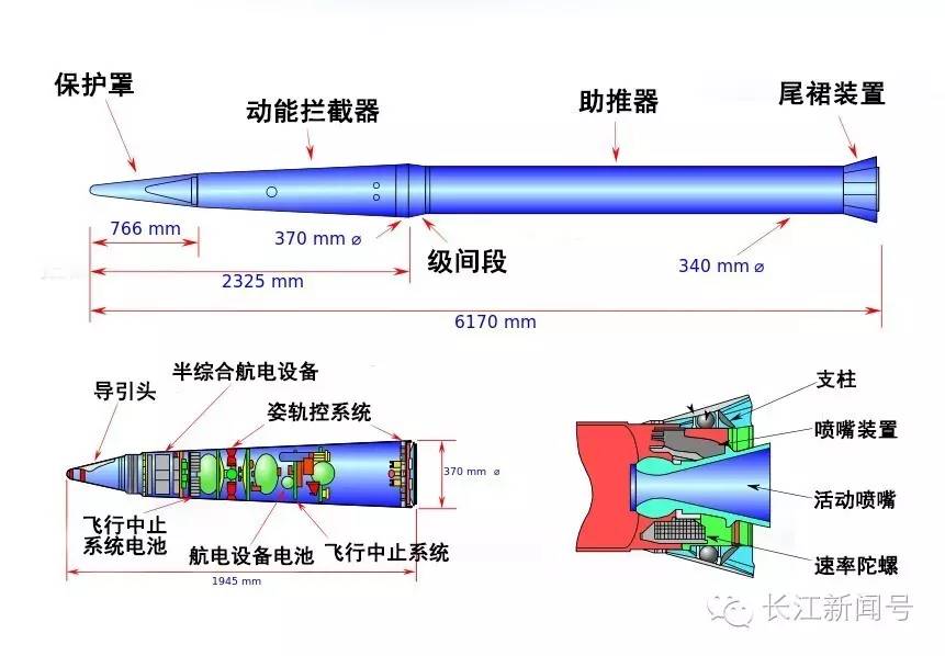 全球聚焦的“萨德”究竟是什么？