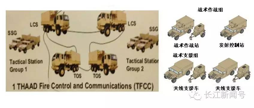 全球聚焦的“萨德”究竟是什么？