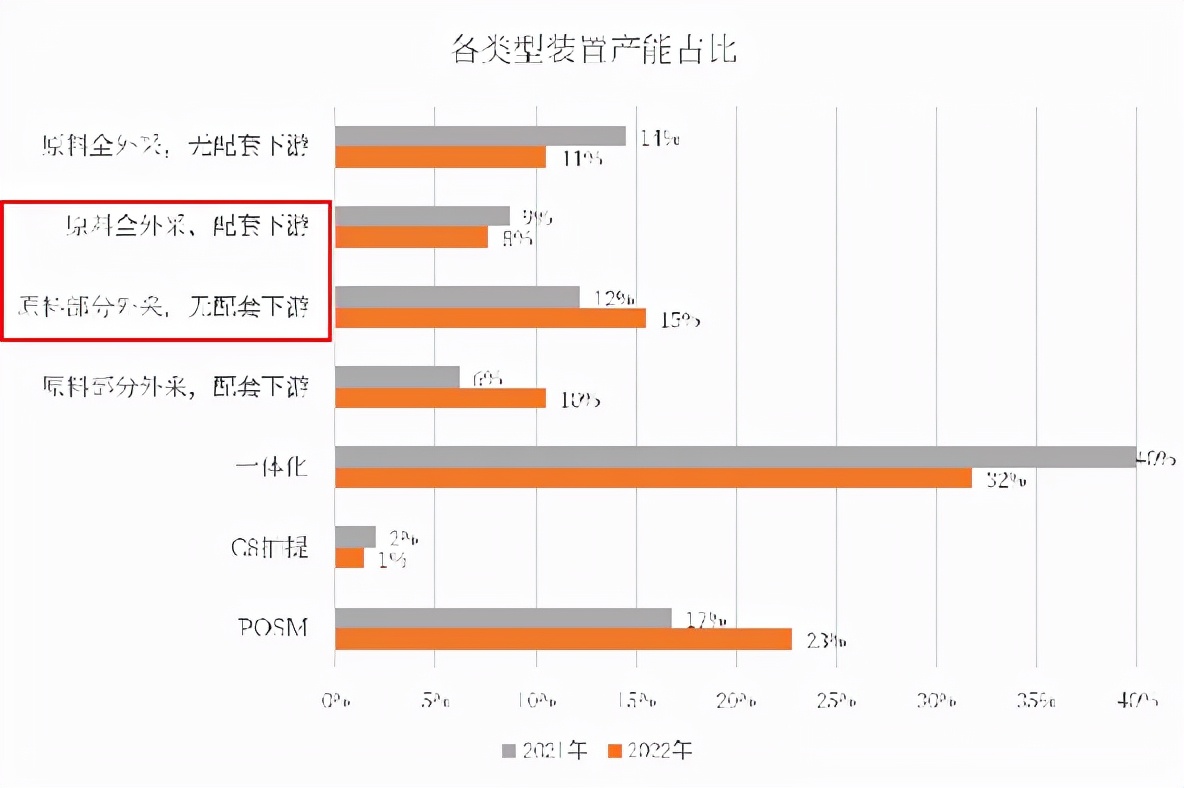 苯乙烯年报：明年能好一些嘛？