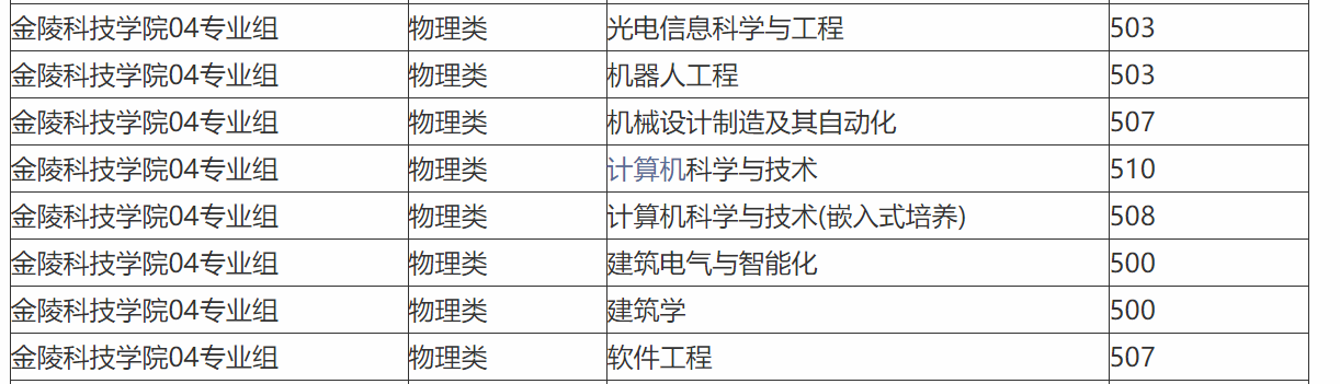 金陵科技学院，靠校名一路开挂实现逆袭，欲更名“大学”引发争议