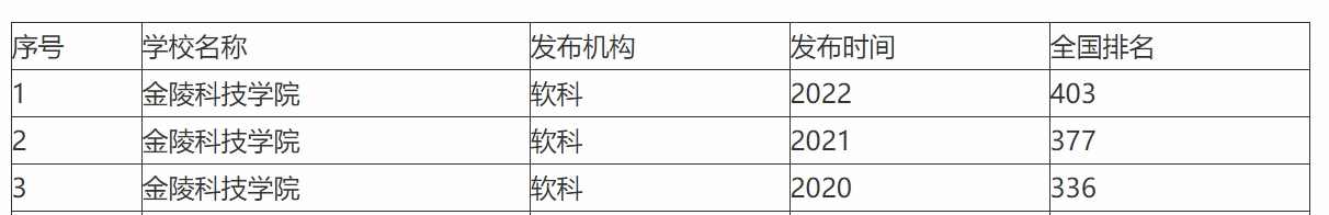 金陵科技学院，靠校名一路开挂实现逆袭，欲更名“大学”引发争议