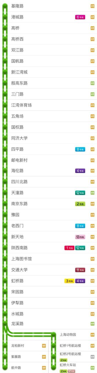 上海地铁9号线路图（最新版上海地铁全网示意图在此）
