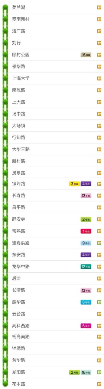 上海地铁9号线路图（最新版上海地铁全网示意图在此）
