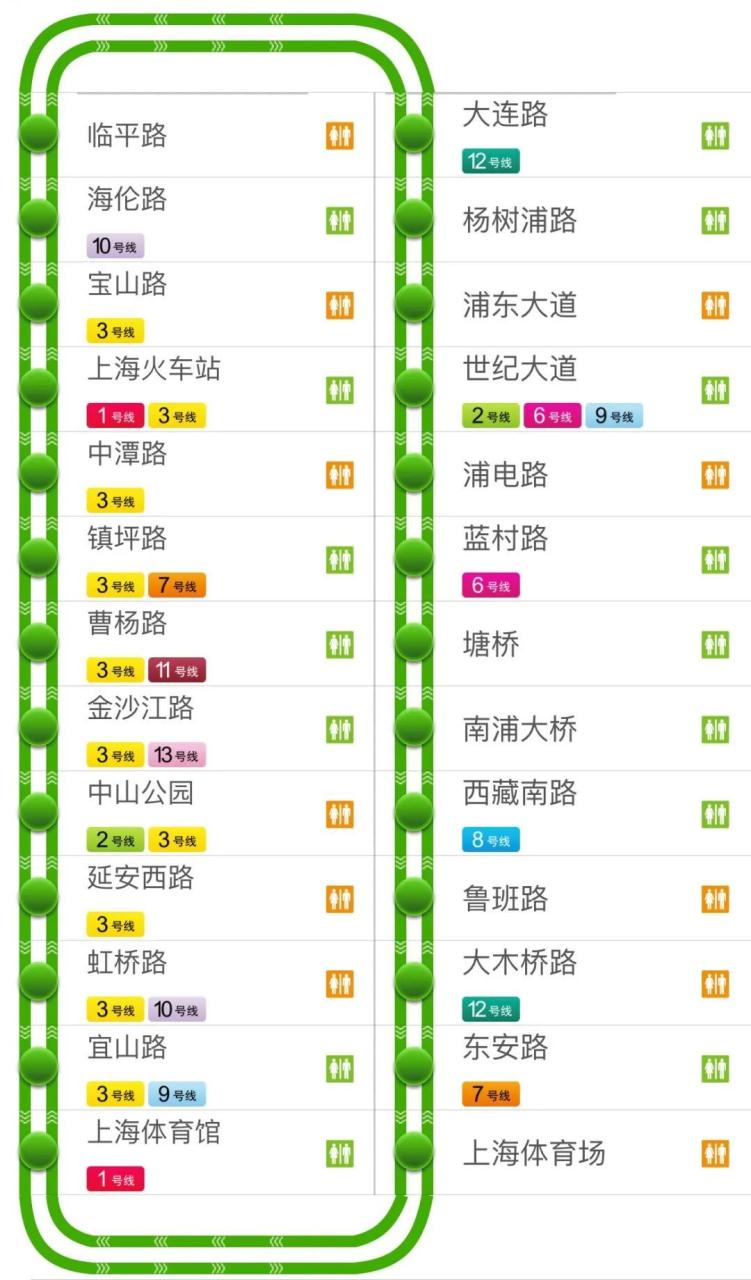 上海地铁9号线路图（最新版上海地铁全网示意图在此）