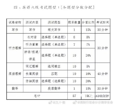 英语四六级考试，考前必看提分技巧