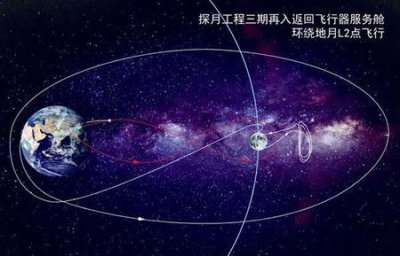 ​为什么要达到第一宇宙速度才能飞出地球(地球的第一宇宙速度)