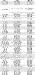 ​31省区市新增本土确诊35例涉7(31省区市新增本土确诊69例)