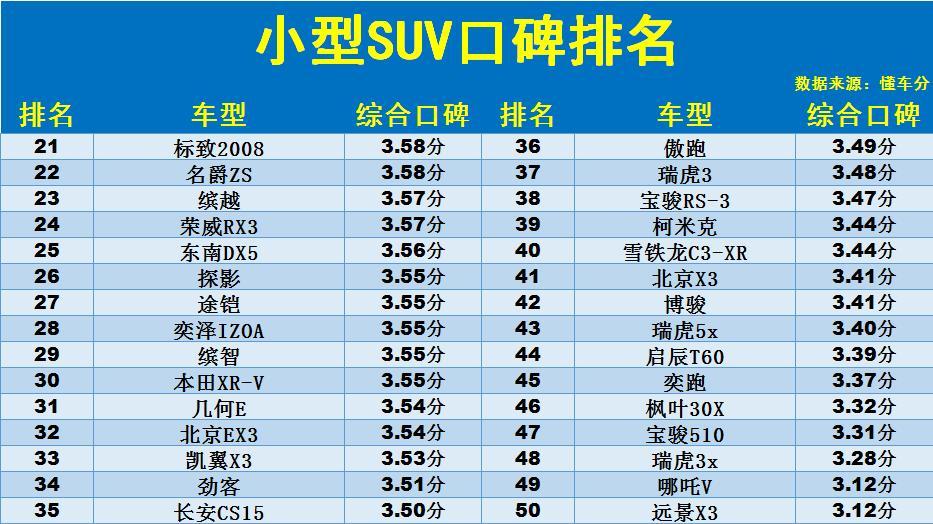 合资小型suv哪款最好（合资小型suv第一名）(图3)