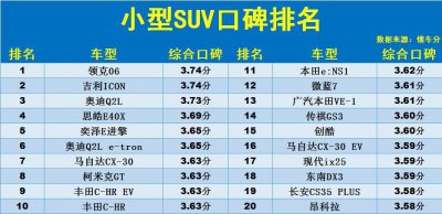 ​合资小型suv哪款最好（合资小型suv第一名）