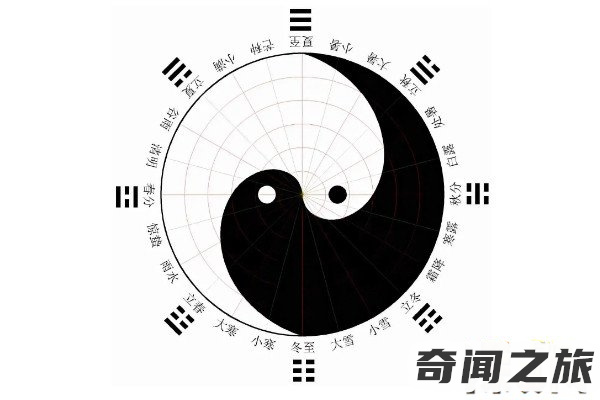 如何理解太极图（关于太极图的讲解）(3)_