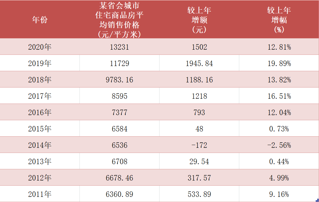 房价会崩盘的一天吗（关于房价，真的会崩盘吗）(图8)