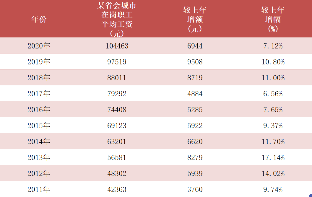 房价会崩盘的一天吗（关于房价，真的会崩盘吗）(图7)