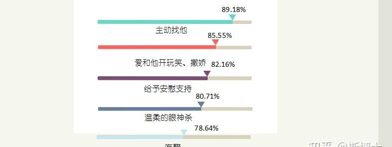 一个男生是否喜欢你的表现（如果一个男生喜欢你会有什么表现）(图2)