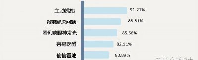 ​一个男生是否喜欢你的表现（如果一个男生喜欢你会有什么表现）