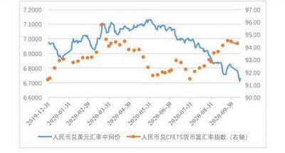 ​最近为什么人民币升值这么快(为什么人民币升值了)