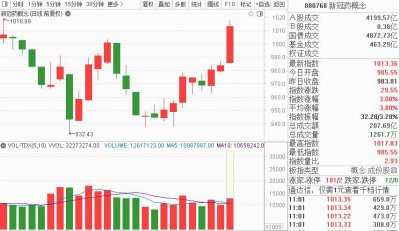 ​新冠药概念暴涨，选手提前埋伏“吃大肉”！大盘调整尾声，比赛报名倒计时，上