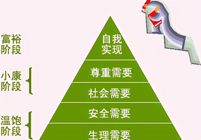 马斯洛五大需求是指哪五个（马斯洛的五个需求层次理论）