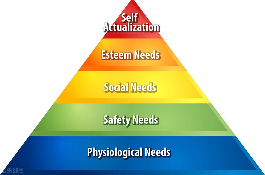 马斯洛五大需求是指哪五个（马斯洛的五个需求层次理论）