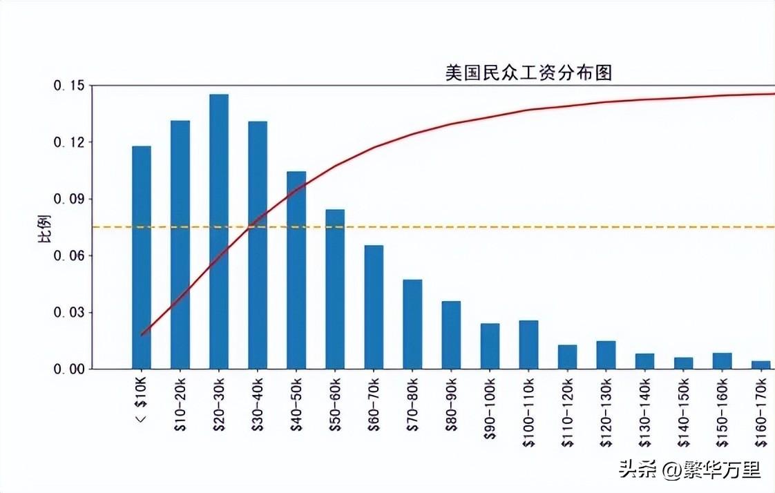 美国多少人口2022总人数（美国GDP世界第一总计3.3亿人）