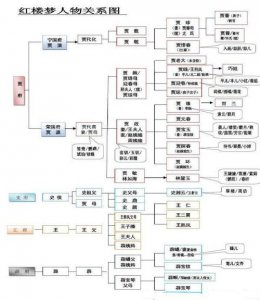 ​红楼事件，红楼怎么下载(红楼旧事下载)